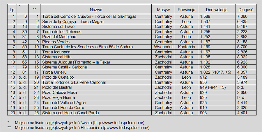 tabela 1